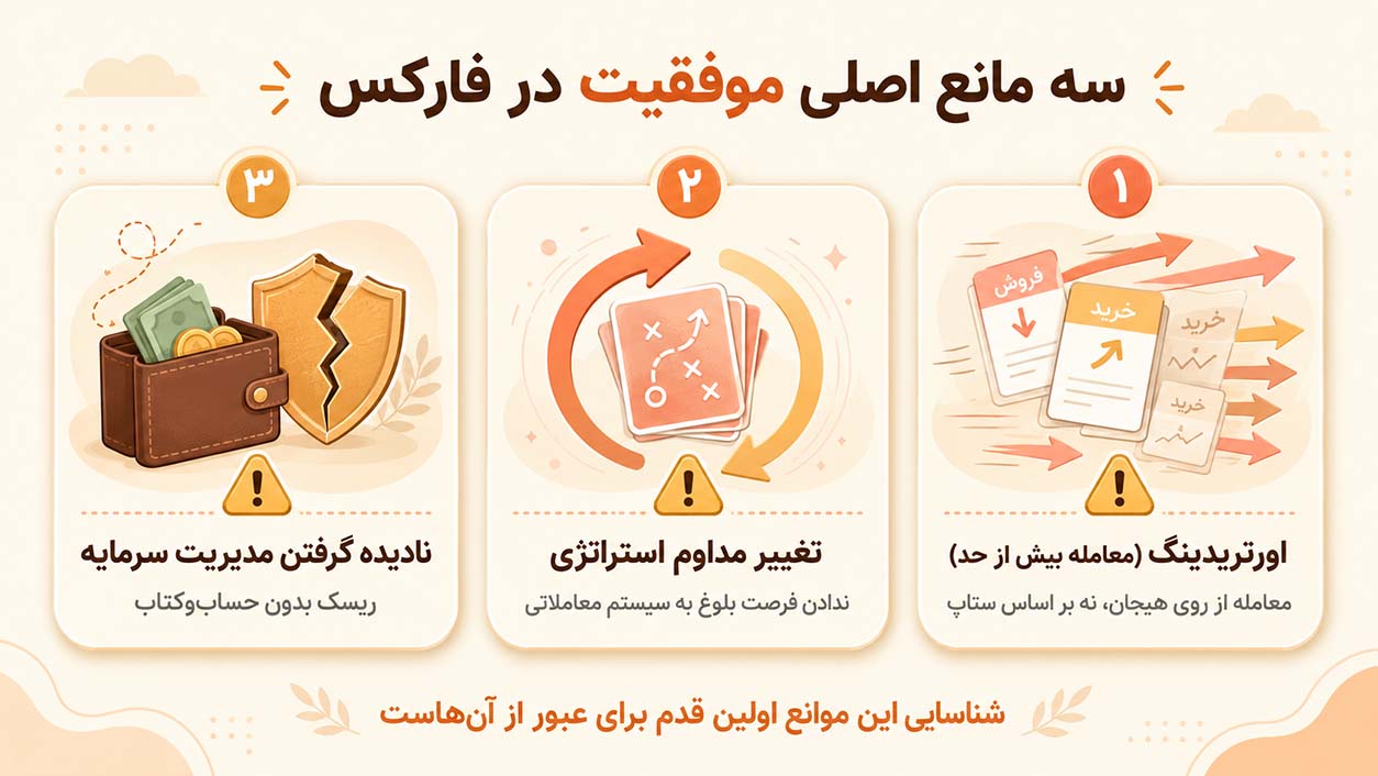 موانع موفقیت در فارکس