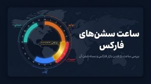 ساعت سشن های فارکس